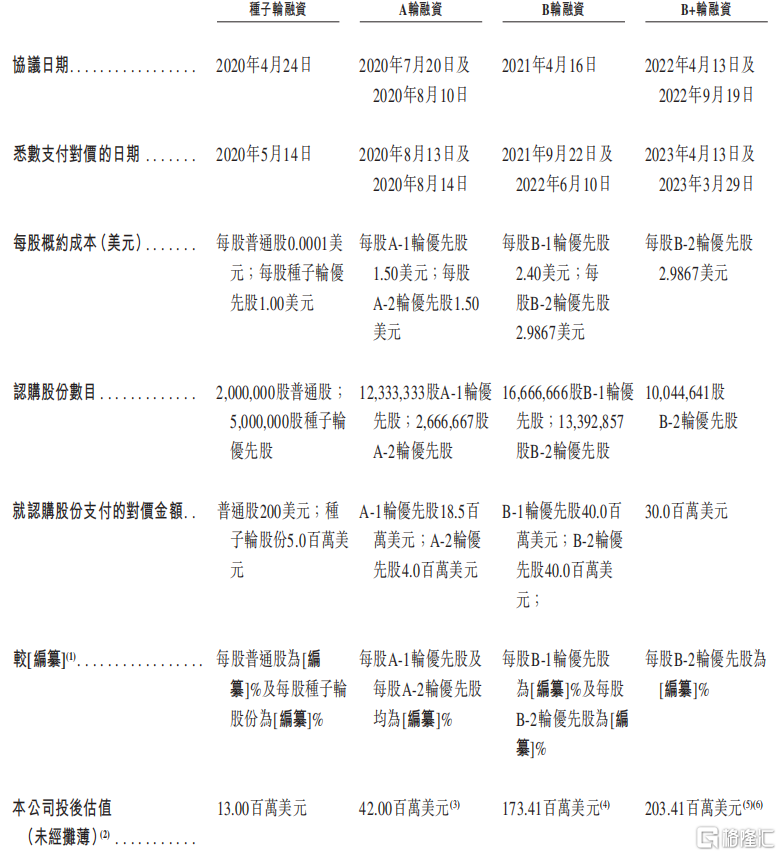 成立5年，超250亿元交易总额，映恩生物冲刺港股IPO！_国内新闻

