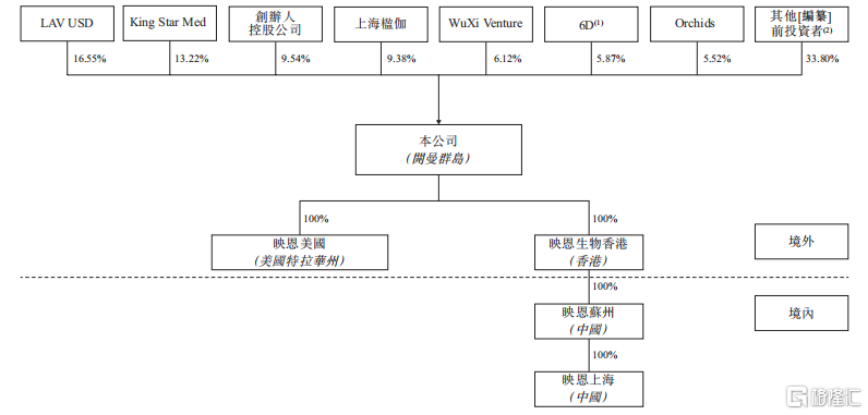 成立5年，超250亿元交易总额，映恩生物冲刺港股IPO！_国内新闻
