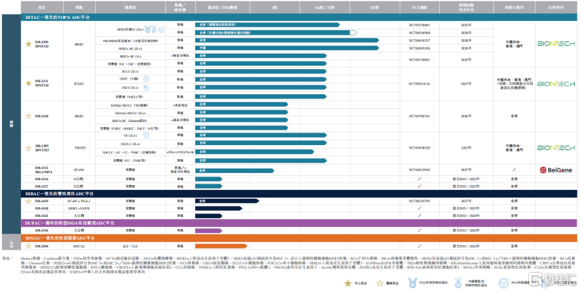 成立5年，超250亿元交易总额，映恩生物冲刺港股IPO！_国内新闻
