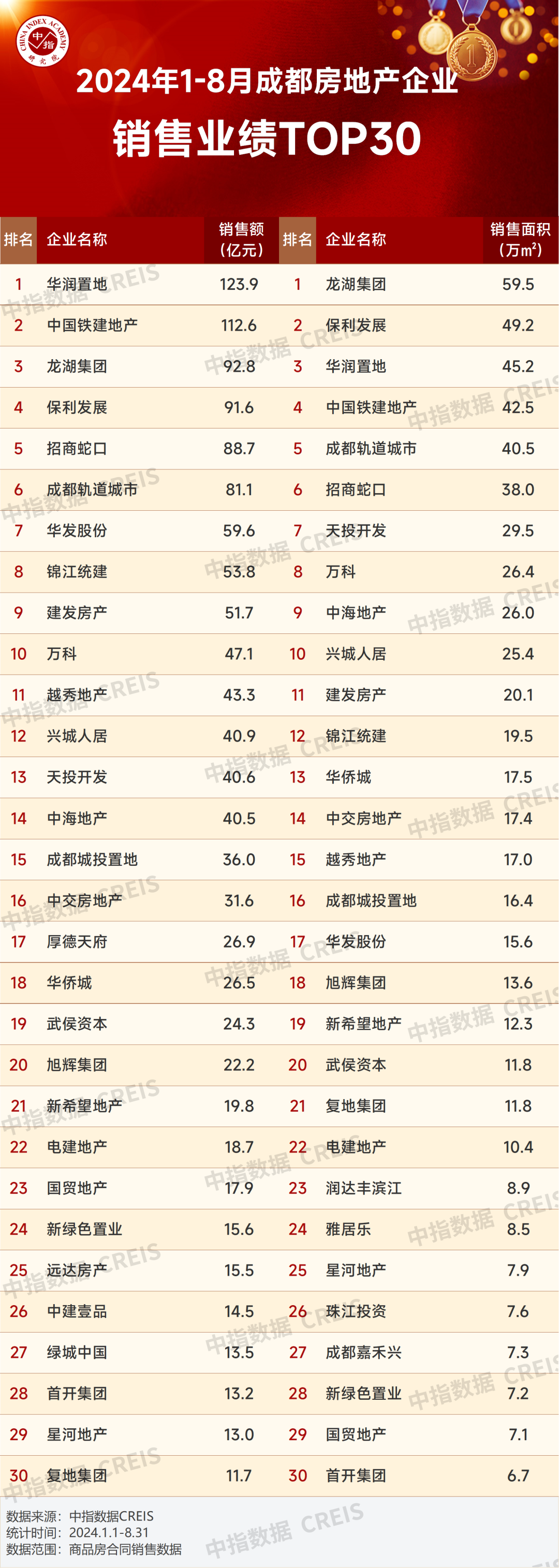 轨道城市集团:品牌年轻态连续三年荣膺“品牌价值TOP30”_房产资讯_房天下
