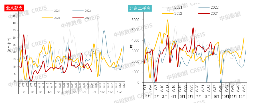 北京楼市新政要来了?会如何调整?_房产资讯_房天下