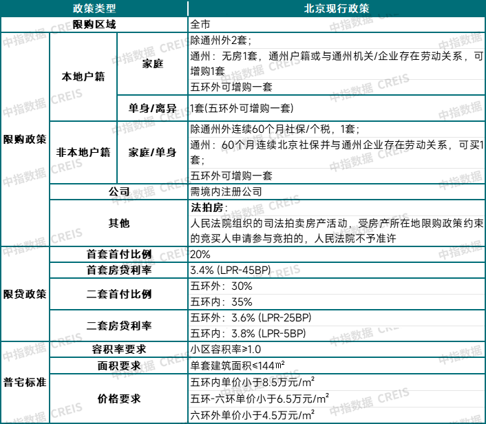 北京楼市新政要来了?会如何调整?_房产资讯_房天下
