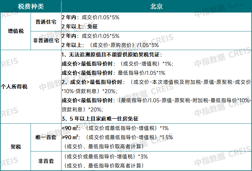 北京楼市新政要来了?会如何调整?_房产资讯_房天下