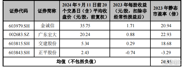 铜冠矿建即将申购，在手订单超90亿，安徽国资委收获一个IPO_国内新闻
