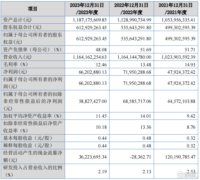 铜冠矿建即将申购，在手订单超90亿，安徽国资委收获一个IPO_国内新闻
