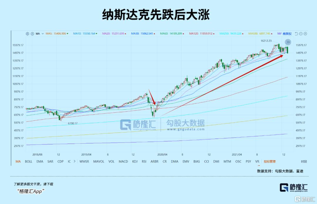 急跌之后，A股会有大反弹吗？_实时热点
