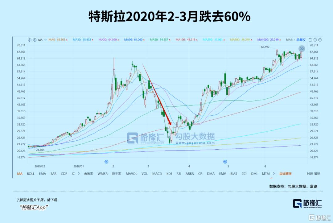 急跌之后，A股会有大反弹吗？_实时热点
