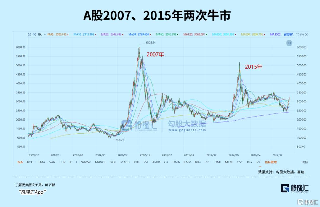 急跌之后，A股会有大反弹吗？_实时热点

