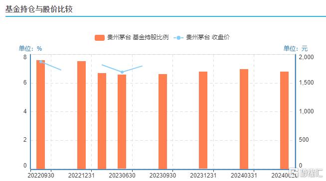 茅台神话破灭？股价跌破1300元创2022年新低，这些“顶流”已清仓_实时热点
