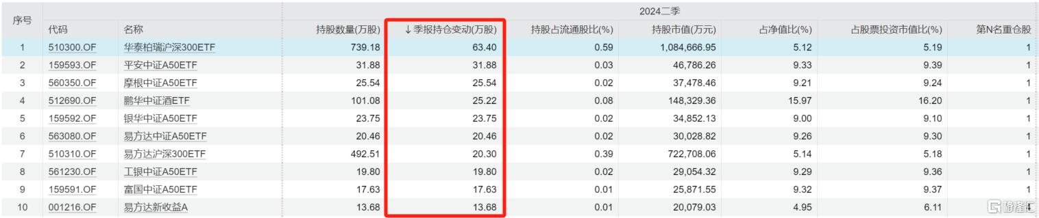 茅台神话破灭？股价跌破1300元创2022年新低，这些“顶流”已清仓_实时热点
