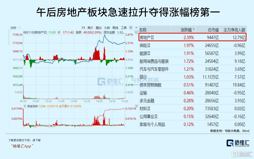 逆势上涨！风格大切换！_国内新闻
