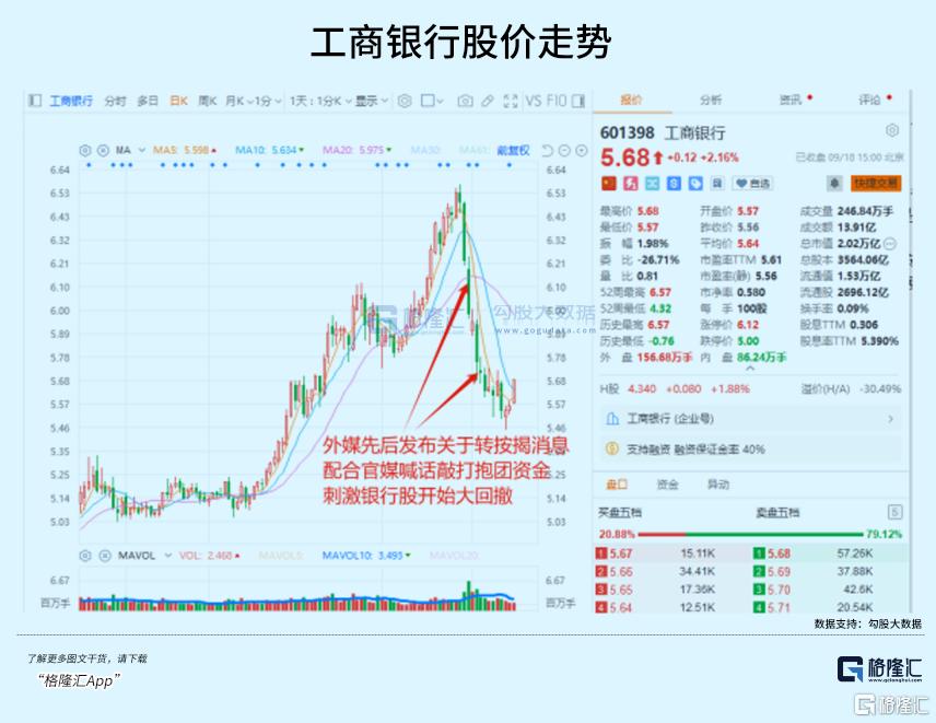 逆势上涨！风格大切换！_国内新闻
