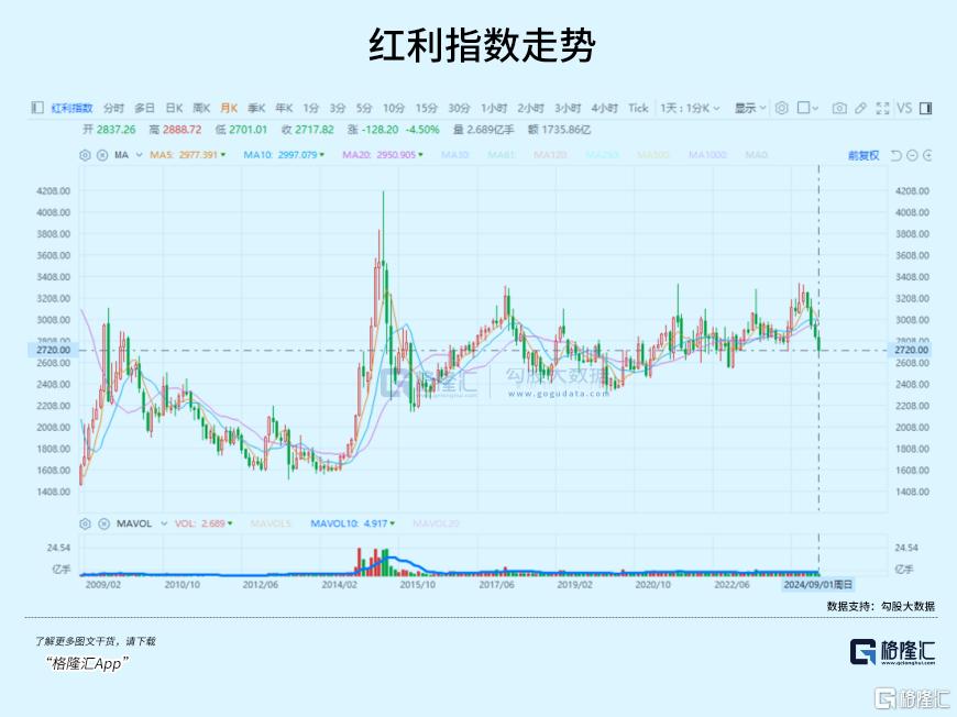 逆势上涨！风格大切换！_国内新闻

