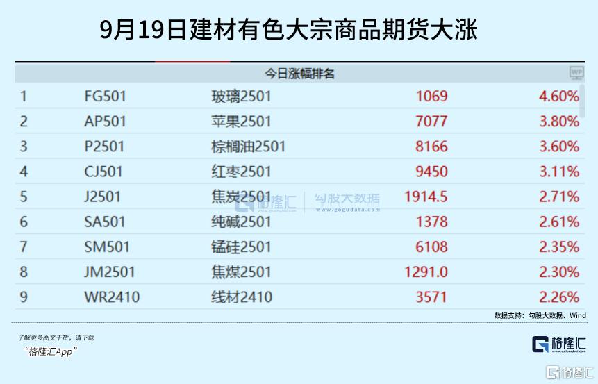大利好！发改委重磅宣布！_实时热点
