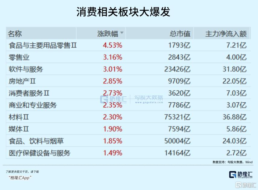 大利好！发改委重磅宣布！_实时热点
