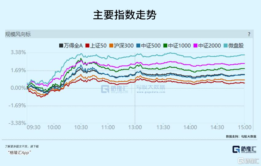 大利好！发改委重磅宣布！_实时热点
