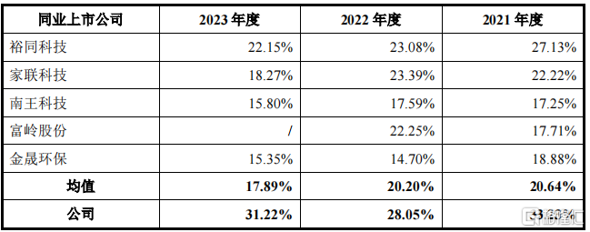 用甘蔗渣做环保餐具，供给麦当劳，众鑫股份上市首日涨58%！_国内新闻
