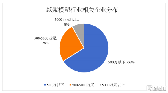 用甘蔗渣做环保餐具，供给麦当劳，众鑫股份上市首日涨58%！_国内新闻
