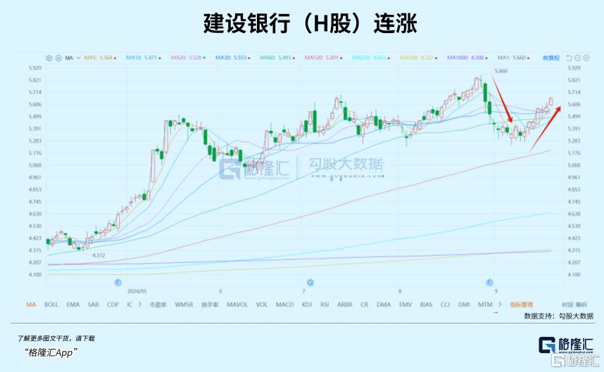 六连涨！美元降息潮受益者_实时热点
