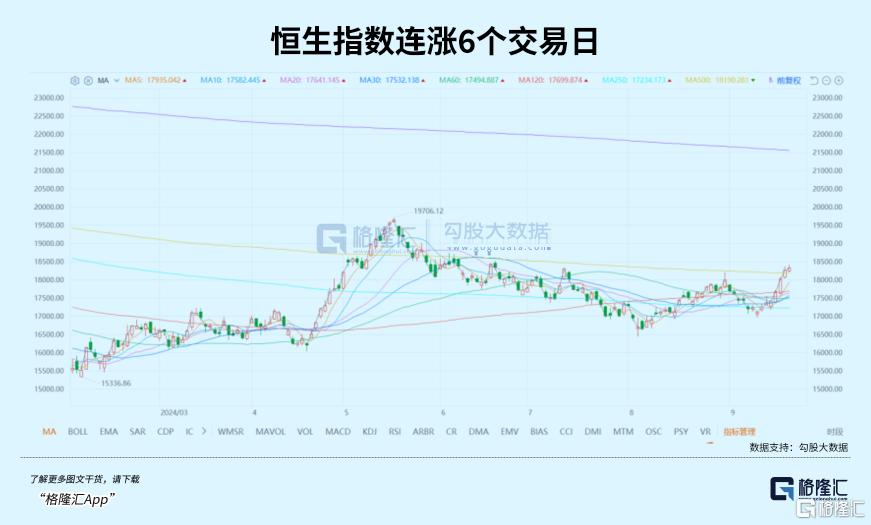 六连涨！美元降息潮受益者_实时热点
