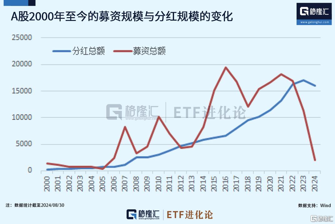 历史首次！这回真有增量资金了_国内新闻
