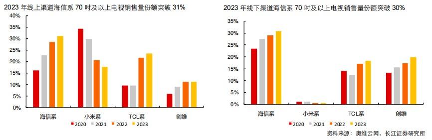 大屏AI领导者：海信打造电视“新质生产力”_新闻热点
