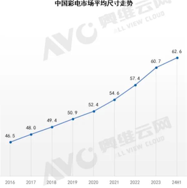 大屏AI领导者：海信打造电视“新质生产力”_新闻热点
