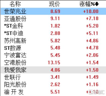 供需两侧发力，税惠“大礼包”来了！港、A地产股高开低走_国内新闻
