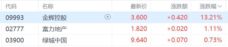 供需两侧发力，税惠“大礼包”来了！港、A地产股高开低走_国内新闻
