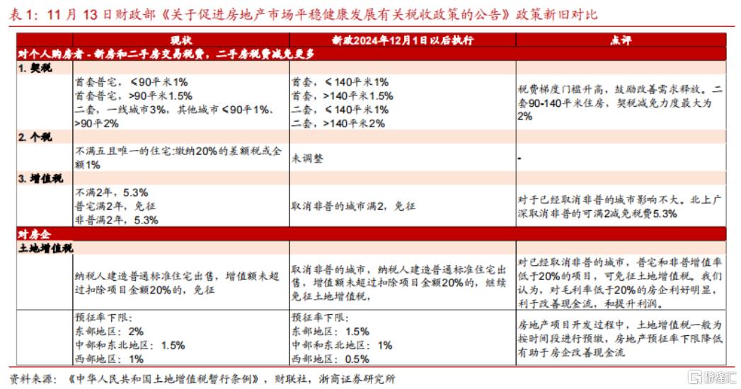 供需两侧发力，税惠“大礼包”来了！港、A地产股高开低走_国内新闻
