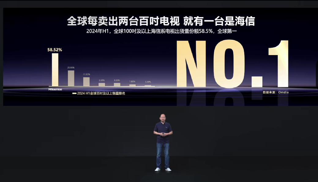 当代年轻人，正从百吋大电视收获情绪价值_新闻热点
