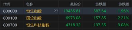 港股收评：科指大跌3%迈入技术性熊市，科技股、大金融股齐挫_国内新闻
