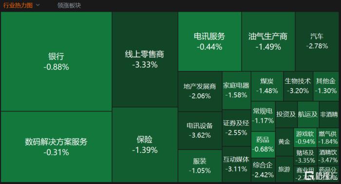 港股收评：科指大跌3%迈入技术性熊市，科技股、大金融股齐挫_国内新闻
