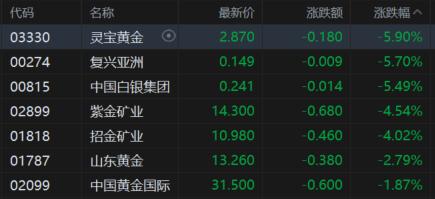 港股收评：科指大跌3%迈入技术性熊市，科技股、大金融股齐挫_国内新闻
