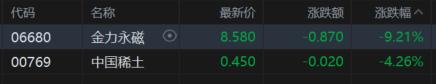 港股收评：科指大跌3%迈入技术性熊市，科技股、大金融股齐挫_国内新闻
