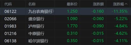 港股收评：科指大跌3%迈入技术性熊市，科技股、大金融股齐挫_国内新闻
