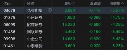 港股收评：科指大跌3%迈入技术性熊市，科技股、大金融股齐挫_国内新闻
