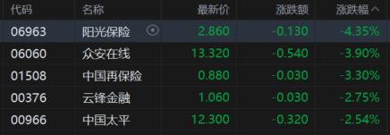 港股收评：科指大跌3%迈入技术性熊市，科技股、大金融股齐挫_国内新闻
