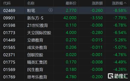 港股收评：科指大跌3%迈入技术性熊市，科技股、大金融股齐挫_国内新闻
