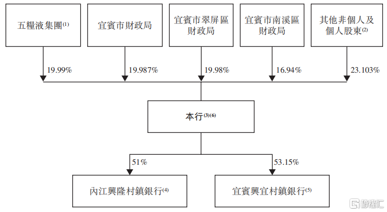 3闯港交所，五粮液能否收获一单银行IPO？_国内新闻
