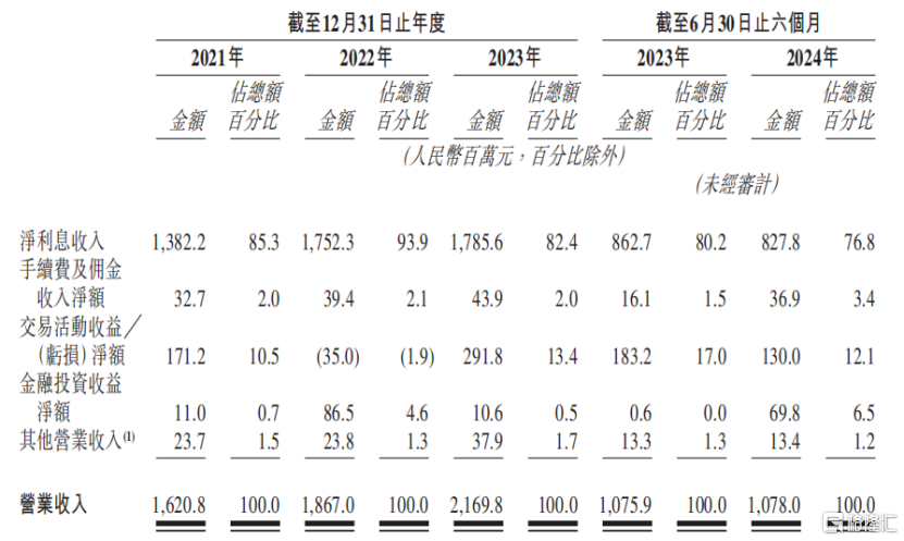3闯港交所，五粮液能否收获一单银行IPO？_国内新闻

