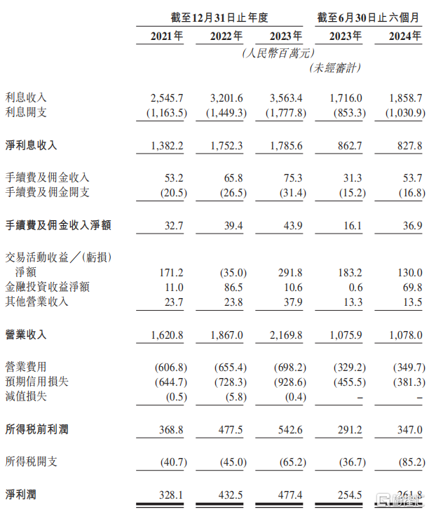3闯港交所，五粮液能否收获一单银行IPO？_国内新闻
