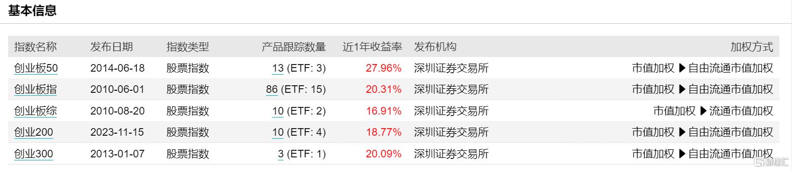 创业板50ETF大扩容！易方达、华夏、嘉实、工银瑞信等7巨头在列_国内新闻
