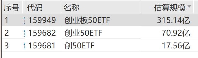 创业板50ETF大扩容！易方达、华夏、嘉实、工银瑞信等7巨头在列_国内新闻
