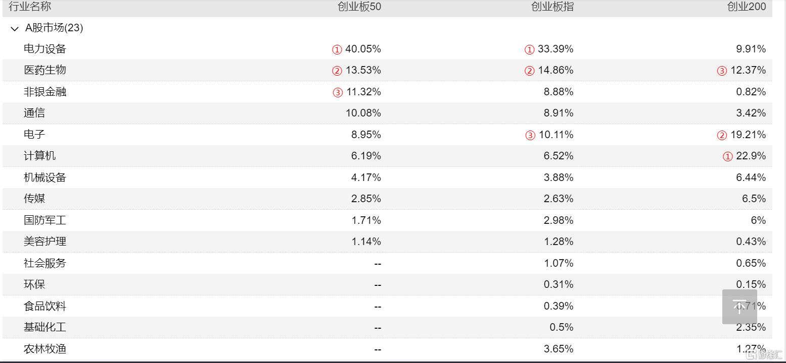 创业板50ETF大扩容！易方达、华夏、嘉实、工银瑞信等7巨头在列_国内新闻
