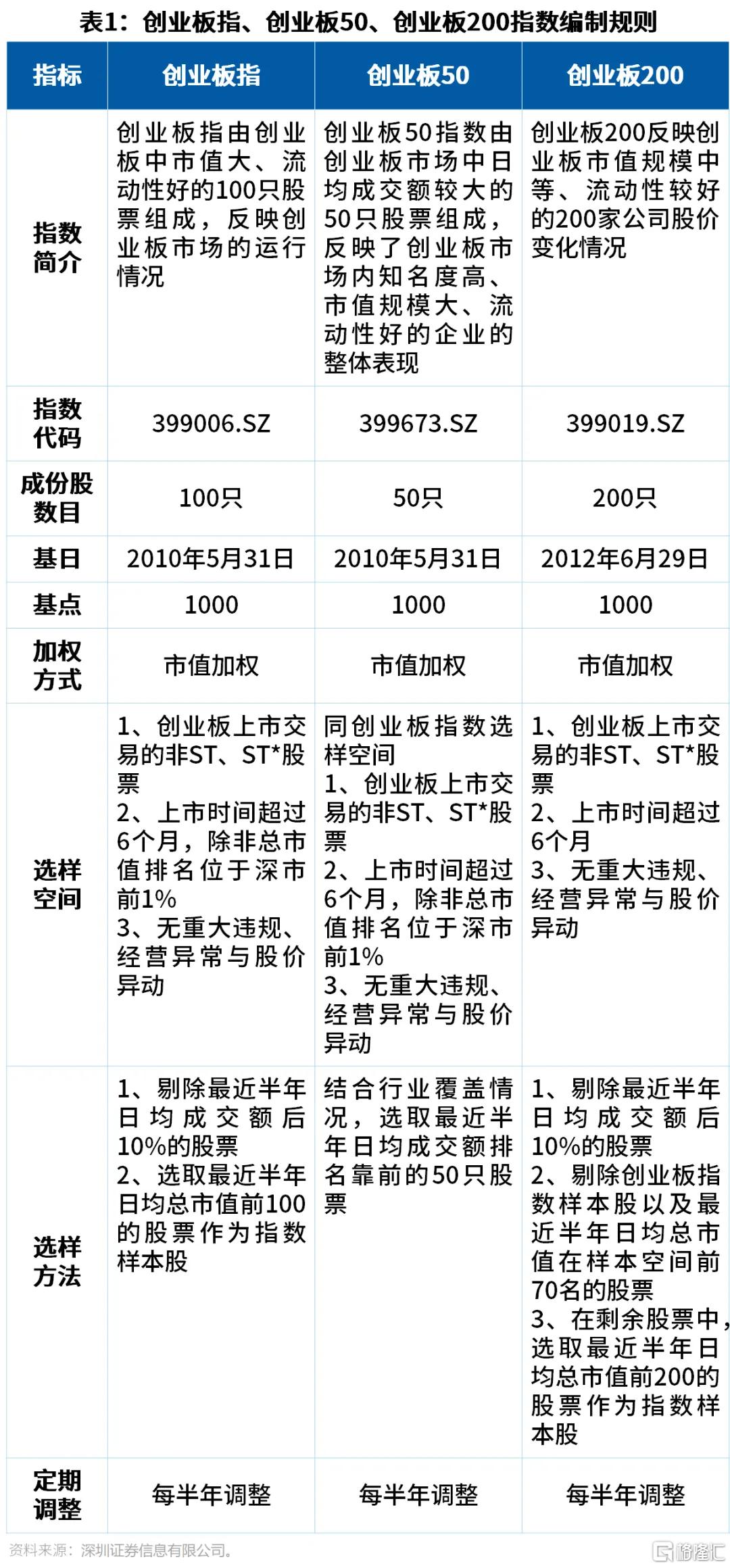 创业板50ETF大扩容！易方达、华夏、嘉实、工银瑞信等7巨头在列_国内新闻
