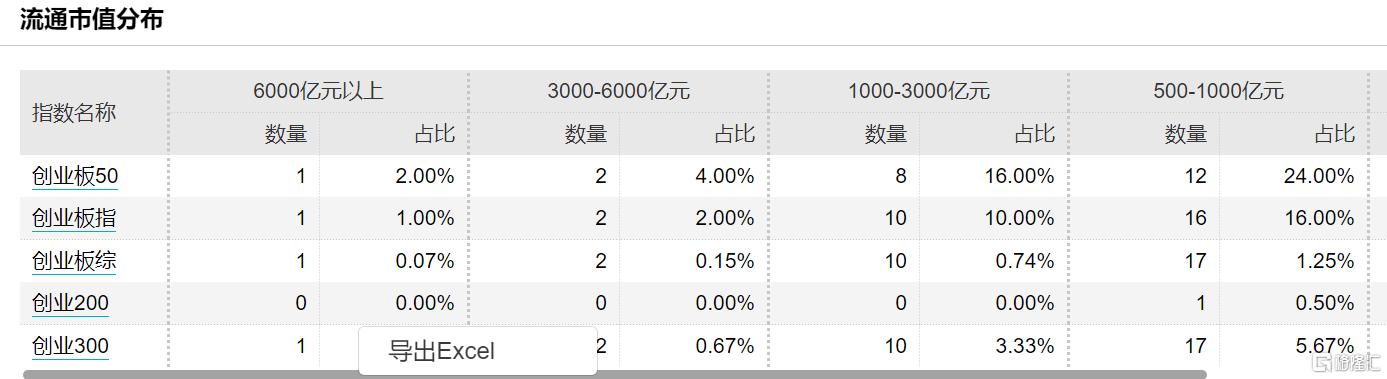 创业板50ETF大扩容！易方达、华夏、嘉实、工银瑞信等7巨头在列_国内新闻
