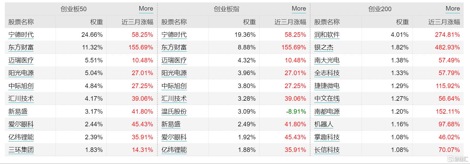 创业板50ETF大扩容！易方达、华夏、嘉实、工银瑞信等7巨头在列_国内新闻
