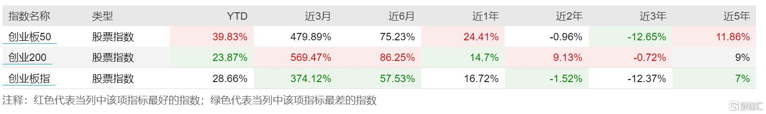 创业板50ETF大扩容！易方达、华夏、嘉实、工银瑞信等7巨头在列_国内新闻
