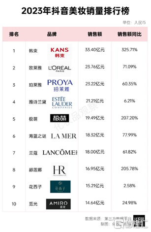 靠短剧逆袭，一年收入30亿_互联网时代
